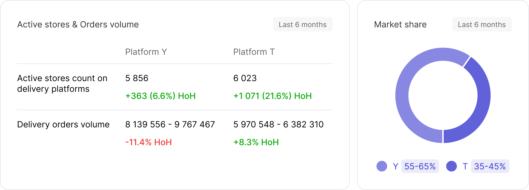 Market Analysis Dashboard
